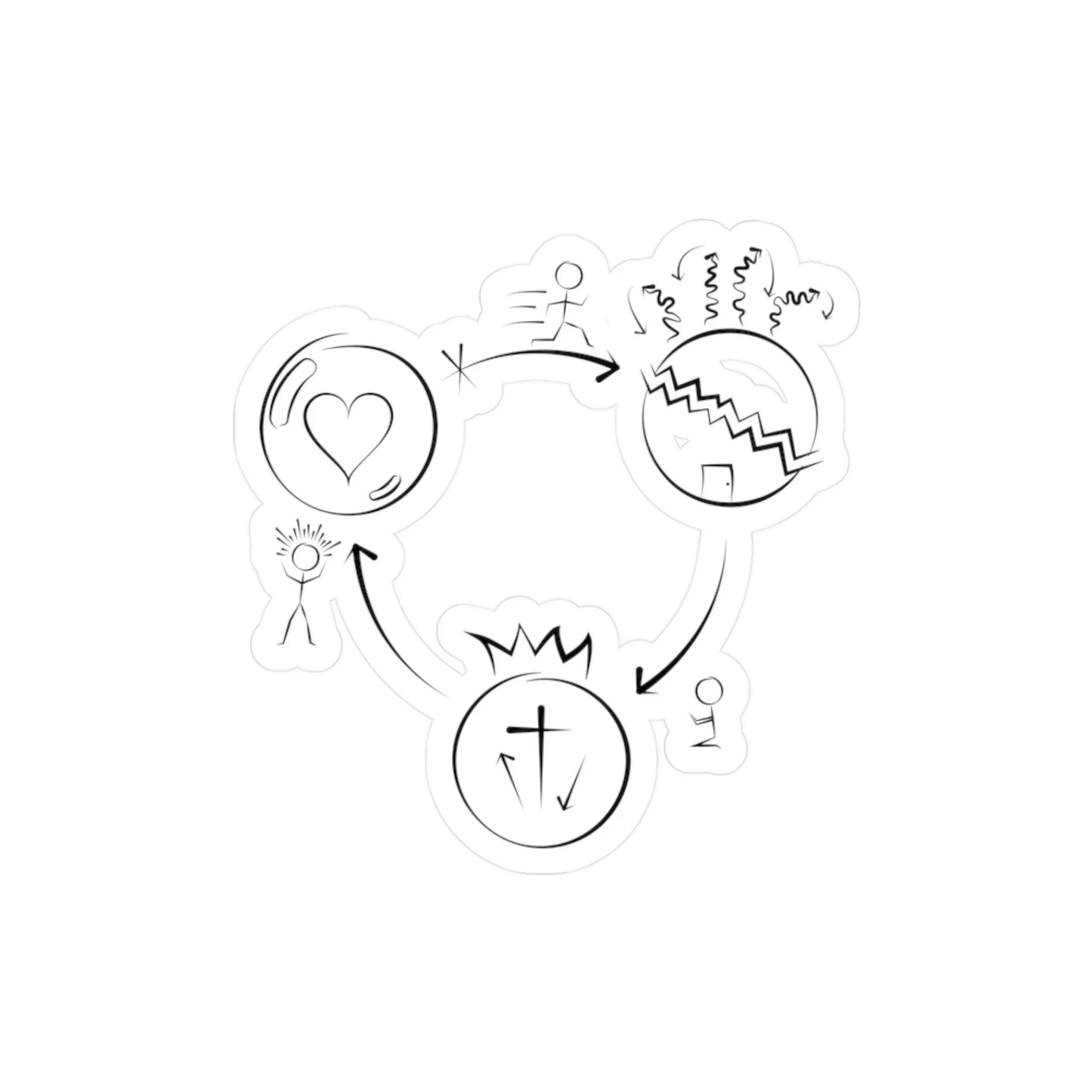 Three Circles Gospel Vinyl Decals - Ctrl Alt Believe